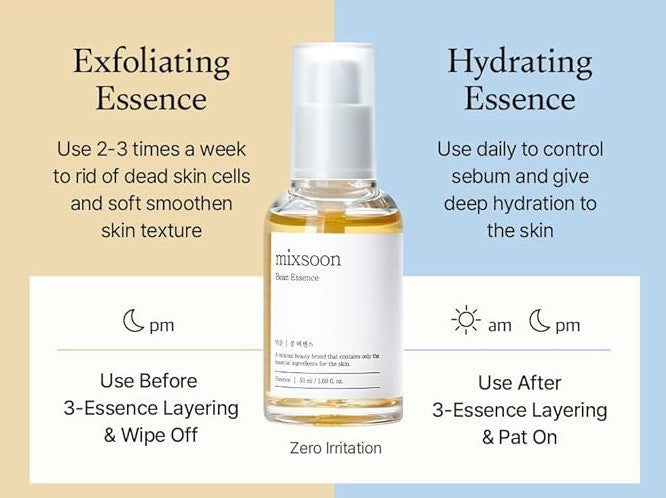A beautifully designed chart comparing the exfoliating and hydrating benefits of Mixsoon Bean Essence, guiding users on perfect application for radiant skin.