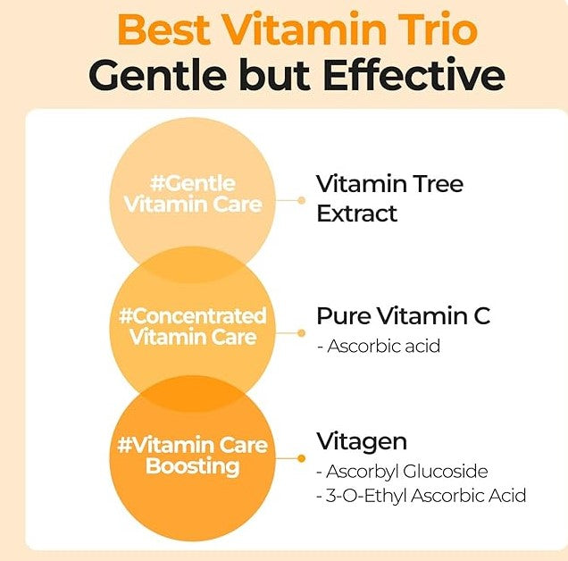 Engaging infographic presenting the Vitamin Trio in Numbuzin No.5 Goodbye Blemish Serum, emphasizing its gentle yet effective formula.