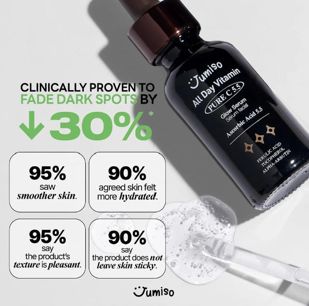 Jumiso - All Day Vitamin Pure C 5.5 Glow Serum with a focus on clinical results, highlighting its proven ability to fade dark spots by 30%.