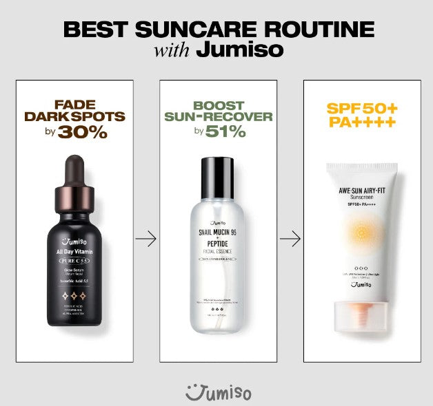 An infographic illustrating the ultimate sun care routine featuring Jumiso Snail Mucin 95% + Peptide Essence to boost your sunscreen game!